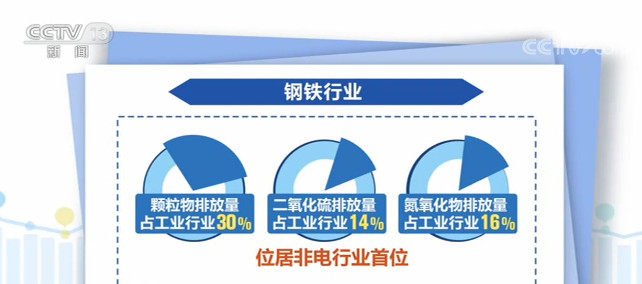 各行业最新安全警讯