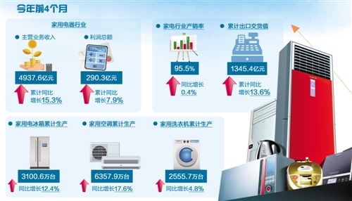 光伏产业“反内卷”国家出手了